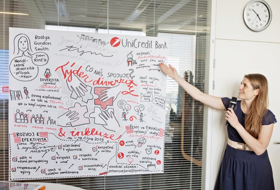 UniCredit Bank - Vizuální záznam při Diversity Week