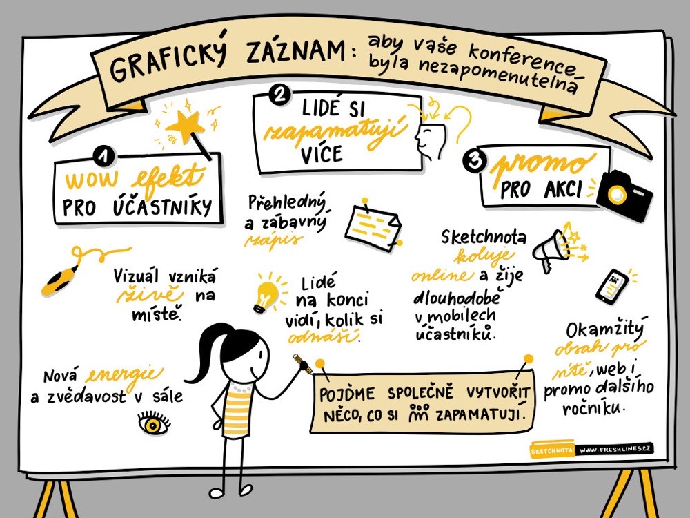Vizuální záznam vysvětlující, proč se vizualizace hodí na konference